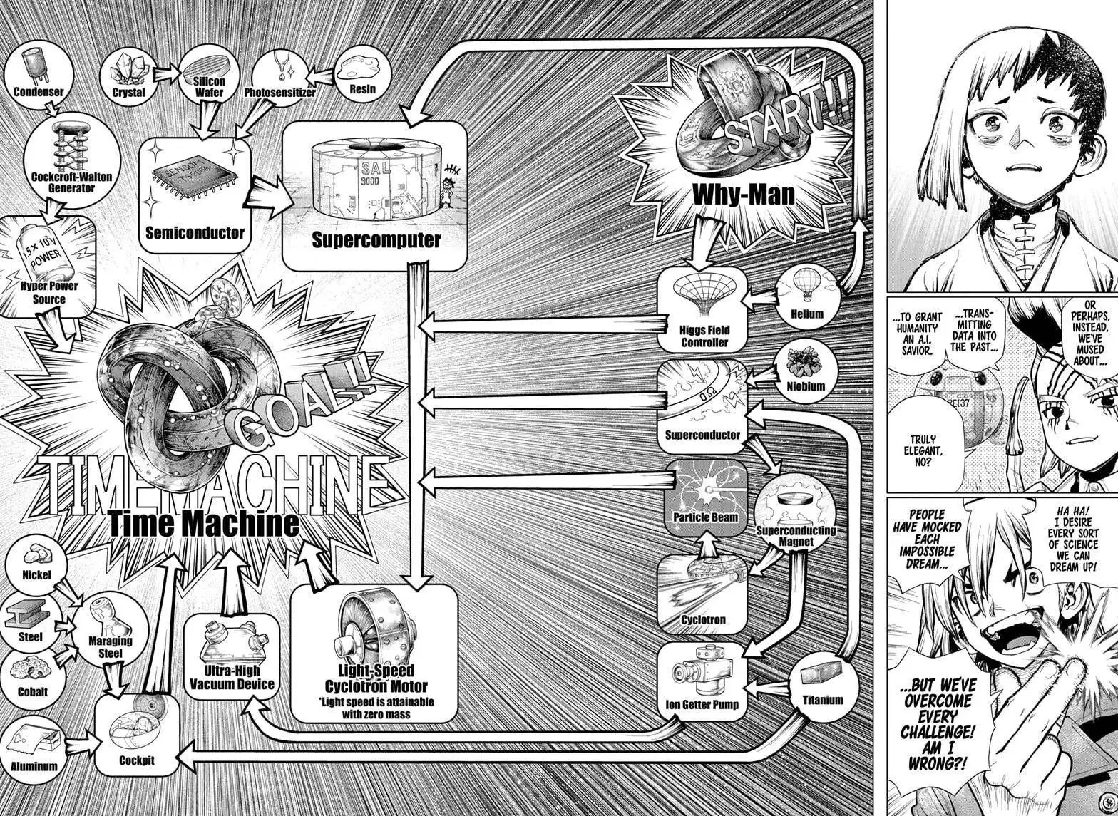 Dr. Stone Chapter 232 18